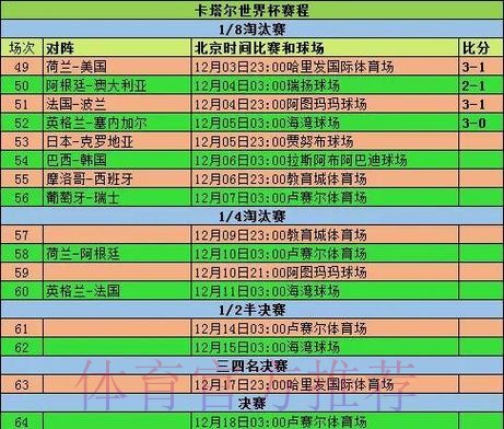 2026世界杯小组赛赛程实时更新完整安排官网入口 2026世界杯小组赛赛程实时更新完整安排官网入口